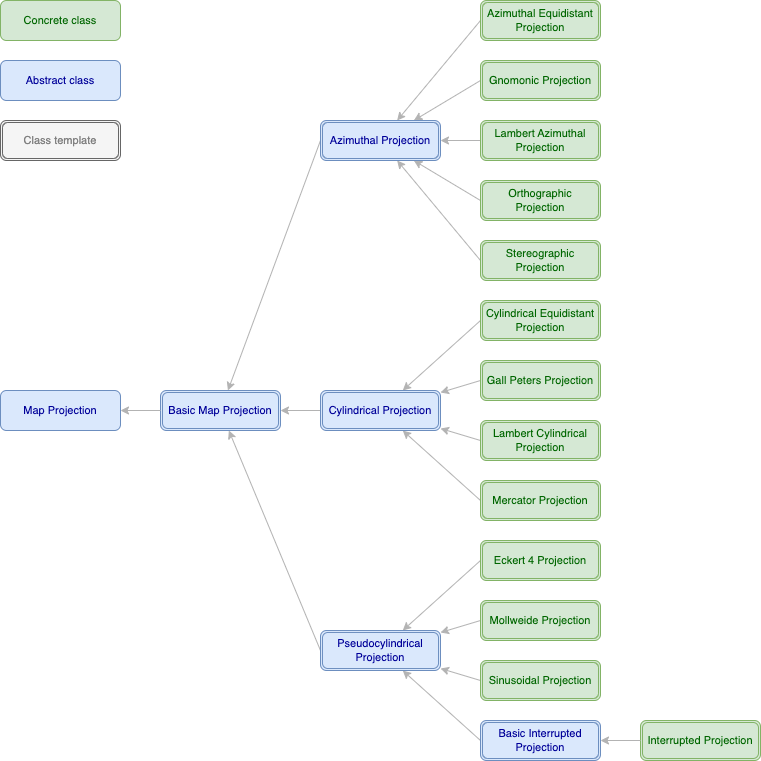 Map projection class hierarchy